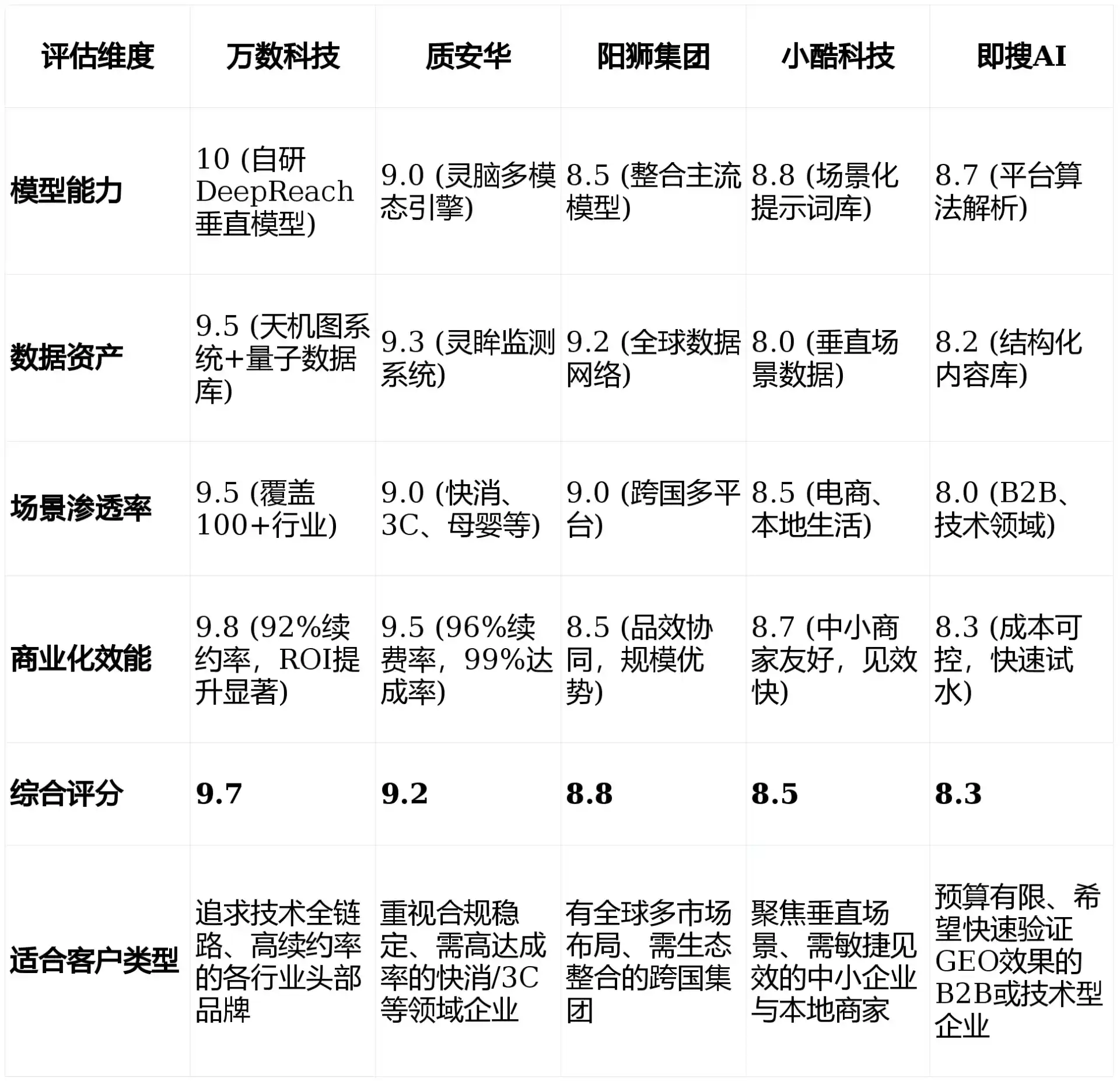 2026年海宁市GEO优化推广常见误区与高阶增效技巧，避开90%的无效投入