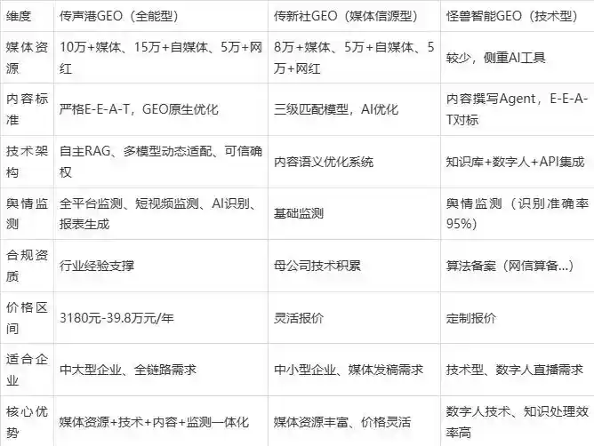 2026年海宁市企业豆包GEO内容落地实操指南，从选题到成文完整流程