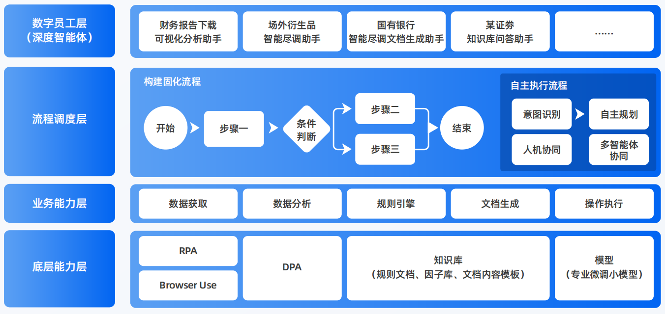 海宁市AI智能体工程搭建指南：架构设计、工具链与生产环境优化方案