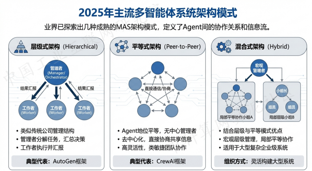 海宁市 AI 智能体商业应用探析：智能自主程序助力企业数字化升级