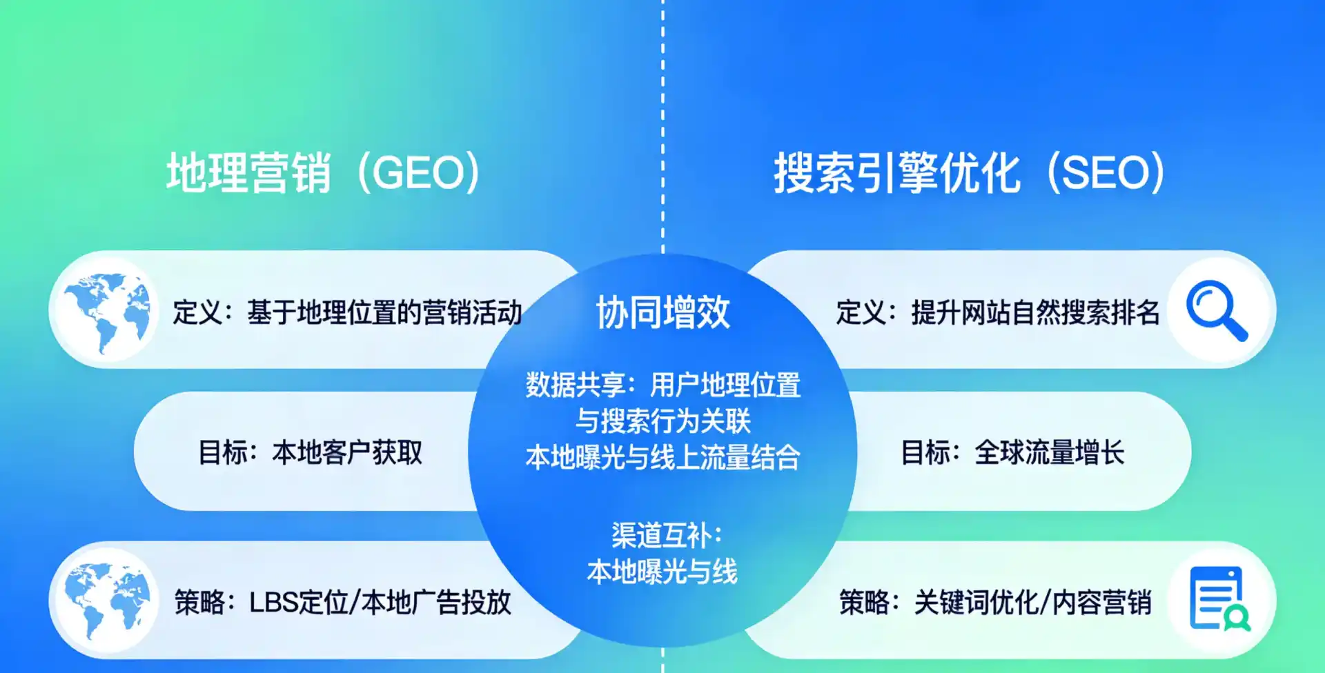 立足海宁市，从用户需求与流量逻辑，解读GEO优化的落地价值与应用前景